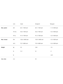 Tłumik motocyklowy Akrapović Honda (wybrane modele) tytanowy [z homologacją]