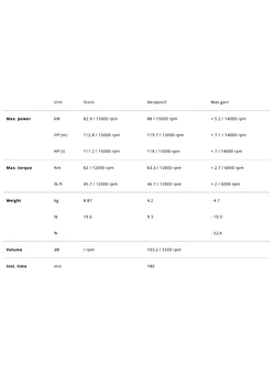 Pełny układ wydechowy Akrapović Honda CBE 600 RR (13-) tytanowy [bez homologacji]