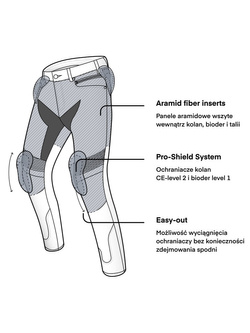 Jeansy motocyklowe Rebelhorn Eagle III Slim Fit niebieskie