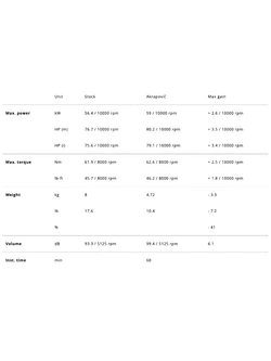 Pełny układ wydechowy Akrapović Triumph Daytona 660 (24-) tytanowy [bez homologacji; z mocowaniem]