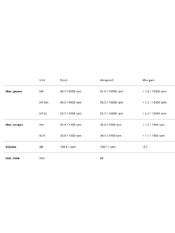 Pełny układ wydechowy Akrapović Evolution Line Honda CRF 450 R/ RX (25-) tytanowy [bez homologacji]