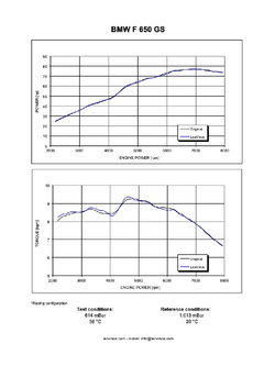 Tłumik motocyklowy LeoVince LV One Evo BMW F 800 GS/ Adventure (08-16)/ F 700 GS (13-16)/F 650 GS (08-12)