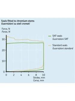 Zestaw: uszczelniacz widelca + osłona przeciwpyłowa Touratech KTM 790/ 890 Adventure R