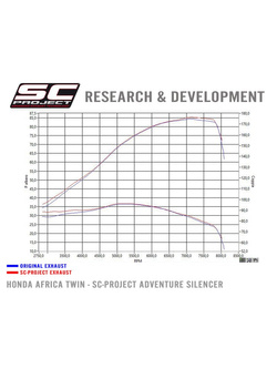 Tłumik Adventure  SC-Project do Honda CRF1000L AFRICA TWIN [15-17]