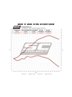 Tłumik SC-Project, X-Plorer II, Titanium + Carbon (SLIP ON) - BMW R 1200 R / RS [17-18]