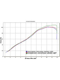 Tłumik Arrow Kawasaki Z 750 [07-14]/ Z 750 R [11-14]/ Z 800 [13-16]/ Z 800 E [13-16] [Race-Tech, Dark Aluminium + carbon]