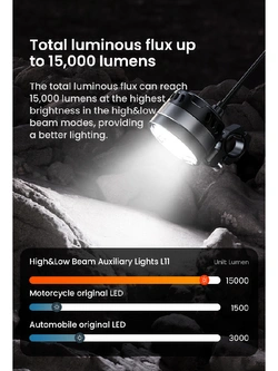 Lampy LED LOBOO L11 drogowe i pomocnicze mijania [15 000 lumenów]