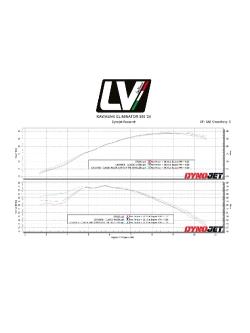 Tłumik motocyklowy LeoVince Classic Racer Kawasaki Eliminator 500/ SE (24-) stalowy [bez homologacji]
