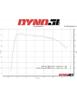 Tłumik motocyklowy LeoVince LV ONE EVO Honda SH 350i (21-24)/ ADV 350 (22-24) [stal nierdzewna]