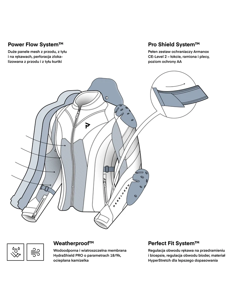 Kurtka motocyklowa damska tekstylna Rebelhorn Hiflow V czarna