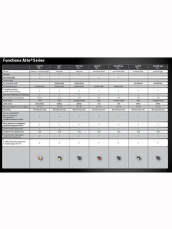 Światło tylne / Stop Kellermann Atto® RB - chrom