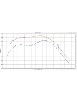 Tłumik Arrow - Yamaha MT-03 [16-19]/Yamaha YZF R3 [15-18] [Pro-Race, Dark Nichrom]