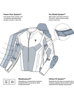 Kurtka motocyklowa tekstylna Rebelhorn Hiflow V czarno-szaro-żółta