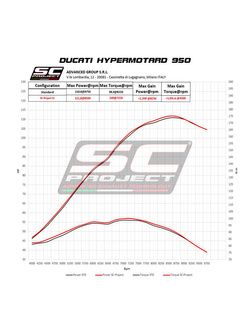 Tłumik motocyklowy podwójny SC-Project S1 Ducati Hypermotard 950 RVE SP (21-24) tytan