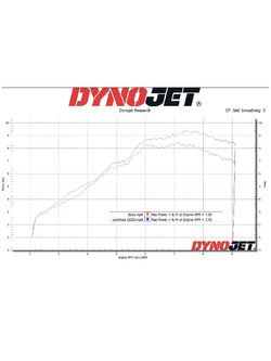 Pełny układ wydechowy LeoVince LV-10 Carbon Honda MSX 125/ Grom (22-24) [włókno węglowe] 