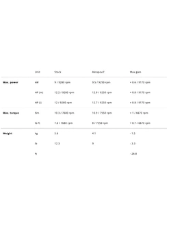 Pełny układ wydechowy Akrapovič Honda CBR 125 R (11-16) tytanowy [bez homologacji]
