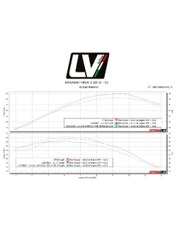 Tłumik motocyklowy LeoVince LV-14 R Kawasaki (wybrane modele) stalowy [bez homologacji]