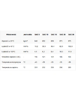Olej do teleskopów/ amortyzatorów/ zawieszenia IPONE Fork Semi-Synthetic Plus 5W [poj.: 1 litr]