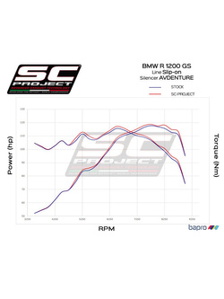Tłumik SC-Project Oval Black Titanium + Carbon (SLIP ON) - BMW R 1200 GS - ADVENTURE [17-18]