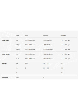 Tłumik motocyklowy Akrapović Slip-On Line Titanium BMW R 1300 GS/ Adventure (24-)/ 1300 R/ RS (25-)