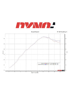Tłumik motocyklowy LeoVince LV Corsa Titanium Kawasaki (wybrane modele) [tytan]