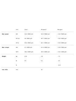 Tłumik motocyklowy Akrapović Kawasaki KLE 500 (26)