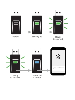 Bezprzewodowy adapter Quad Lock CarPlay/Android Auto