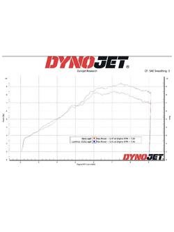Pełny układ wydechowy LeoVince LV-10 Black Edition Honda MSX 125/ Grom (22-24) czarny [stal nierdzewna] 