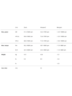 Tłumik motocyklowy Akrapović Ducati Hypermotard 698 ABS Mono/ RVE (24-) tytanowy [z homologacją]