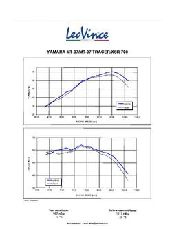 Pełny układ wydechowy LeoVince LV One Evo Yamaha (wybrane modele) czarny [stal nierdzewna]