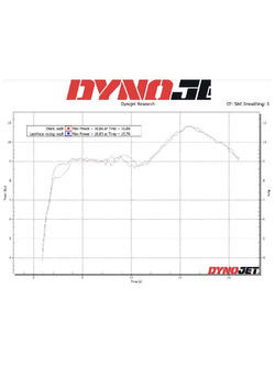 Pełny układ wydechowy LeoVince LV One Evo Honda 125 Forza (21-24) [stal nierdzewna] 