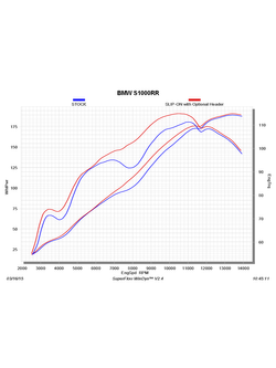 Układ wydechowy bez tłumika Akrapovič BMW S 1000 RR (15-16) [stal nierdzewna]