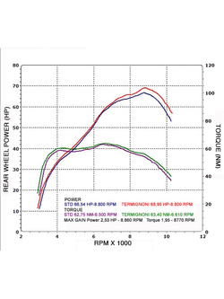Układ wydechowy 2x1 Termignoni Slip-On stal nierdzewna do Yamaha MT07 (14-20), Yamaha XSR 700 (16-20)