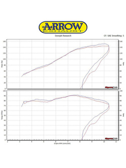 Tłumik Arrow KTM 1290 SuperDuke R [17-19], 1290 SuperDuke GT [17-18] [Race-Tech, Dark Aluminium + Carbon]