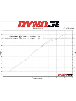 Pełny układ wydechowy LeoVince LV One Evo Triumph Tiger Sport 660 (22-24)/ Trident 660 (21-24) [stal nierdzewna]