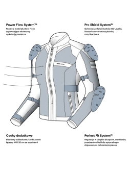 Kurtka motocyklowa tekstylna damska Rebelhorn Scandal 3 czarna