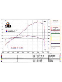 Tłumik SC-Project, Oval (Wersja wysoka) Titanium / Carbon (Slip On) - Ducati Hypermotard 821 [13-16]
