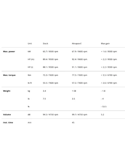 Kolektory Akrapović Honda XL 750 Transalp (23-24) stalowe [bez homologacji]