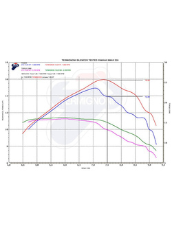 Tłumik Termignoni Slip-On stal nierdzewna do Yamaha X-Max 250 (09-20)