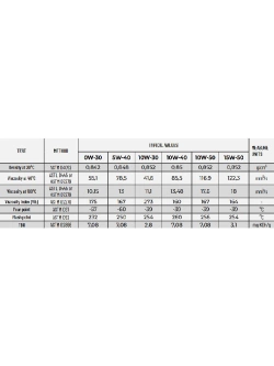 Olej silnikowy IPONE Shogun 4T 10W40 100% syntetyk [pojemność: 1 litr]