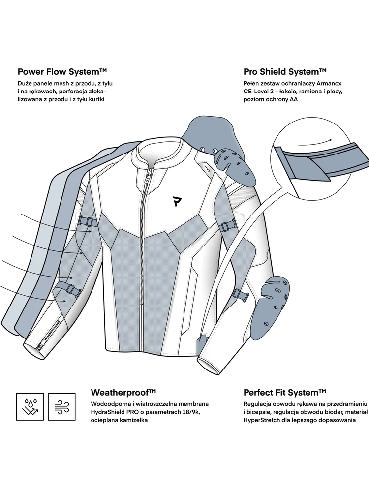 Kurtka motocyklowa tekstylna Rebelhorn Hiflow V czarno-szaro-żółta