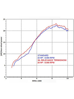 Tłumik Termignoni Slip-On stal nierdzewna, włókno węglowe do Honda CBR 250 R (12-13) 