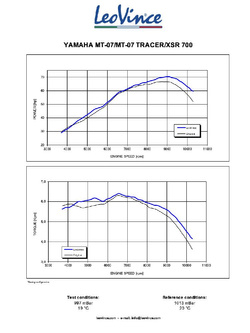 Pełny układ wydechowy LeoVince LV One Evo Yamaha (wybrane modele) czarny [włókno węglowe]