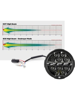 Kompletny zestaw reflektorów Denali Full Deck z oświetleniem Harley Davidson Road Glide (24-)