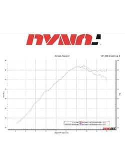 Tłumik motocyklowy LeoVince LV-10 Full Black Kawasaki (wybrane modele) [stal nierdzewna]