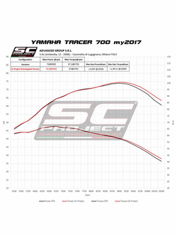 Pełny układ wydechowy 2-1, SC-Project Conic 70's Stainless steel - Yamaha Tracer 700 [16-20]