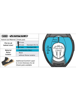 Wkładki policzkowe typ QL Shoei do kasku Neotec 3 (rozm. 31mm) 
