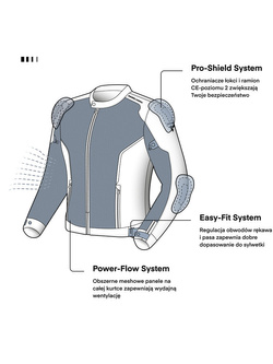Kurtka motocyklowa tekstylna Rebelhorn Wave czarna