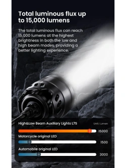 Lampy LED Loboo L7S drogowe i pomocnicze mijania [15 000 lumenów]