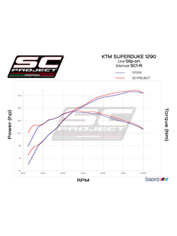 Tłumik SC-Project SC1-R Carbon / Titanium - KTM 1290 Super Duke GT [16-20]